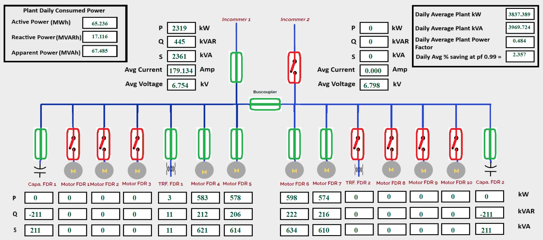 SCADA Development